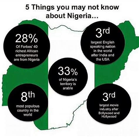 general information about nigeria